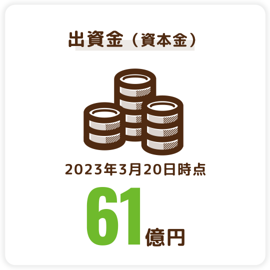 出資金（資本金）（2023年3月20日時点）　61億円