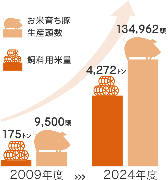 食べて応援!広がるお米育ち