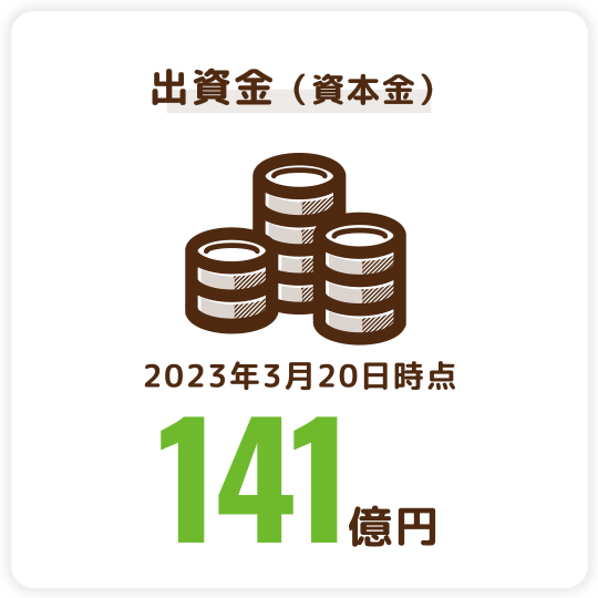 出資金（資本金）（2023年3月20日時点）　141億円