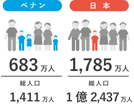18歳未満の子どもの人口