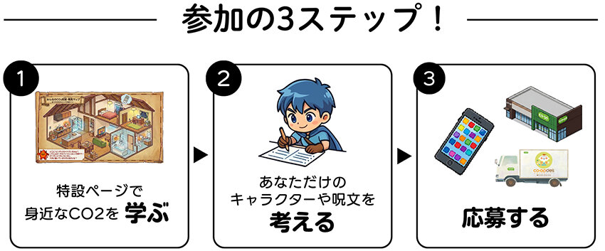 参加の3ステップ ①特設ページで身近なCO2を学ぶ→②あなただけのキャラクターや呪文を考える→③応募する
