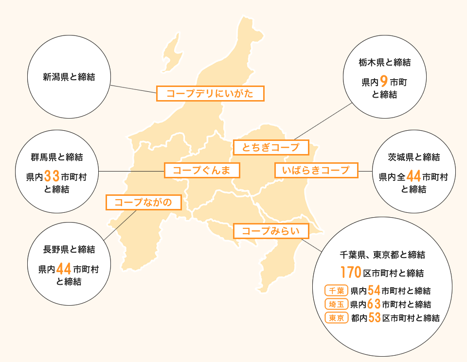 見守り協定締結数