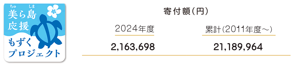 美ら島応援もずくプロジェクト寄付額
