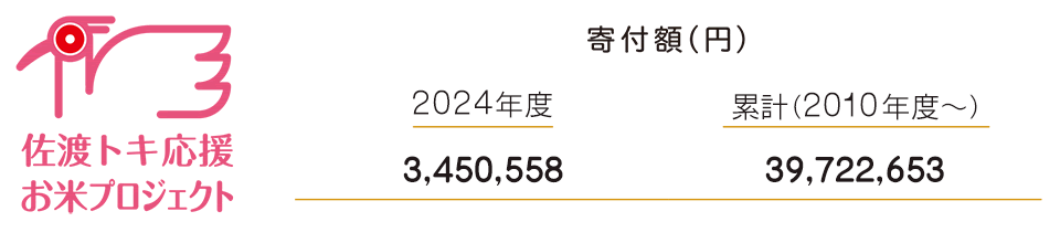 佐渡トキ応援お米プロジェクト寄付額