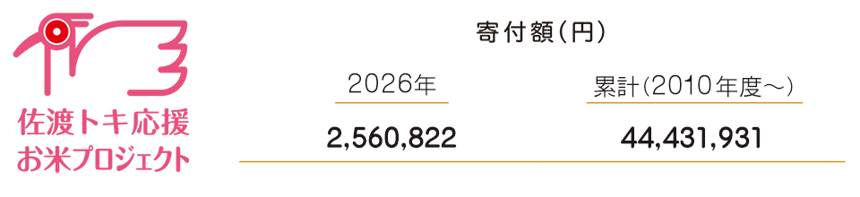 佐渡トキ応援お米プロジェクト寄付額　2026年:2,560,822円　寄付金累計:44,431,931円