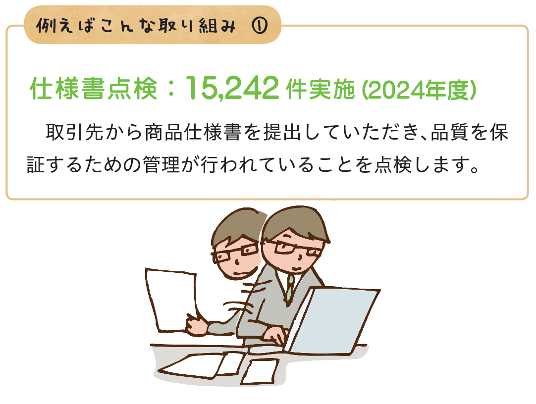 仕様書点検　15,242件実施（2024年度）
