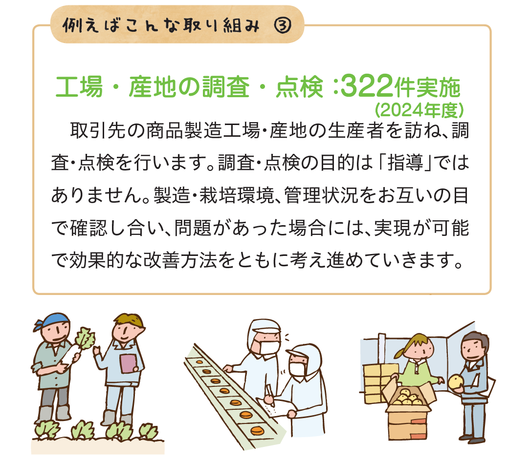 工場調査・工場点検・産地調査・産地点検　322件実施（2024年度）