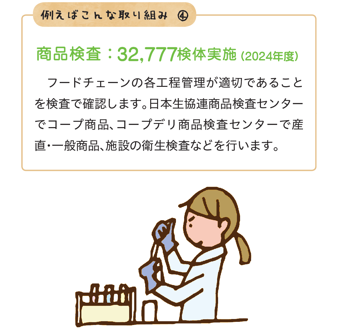 商品検査　32,777検体実施（2024年度）
