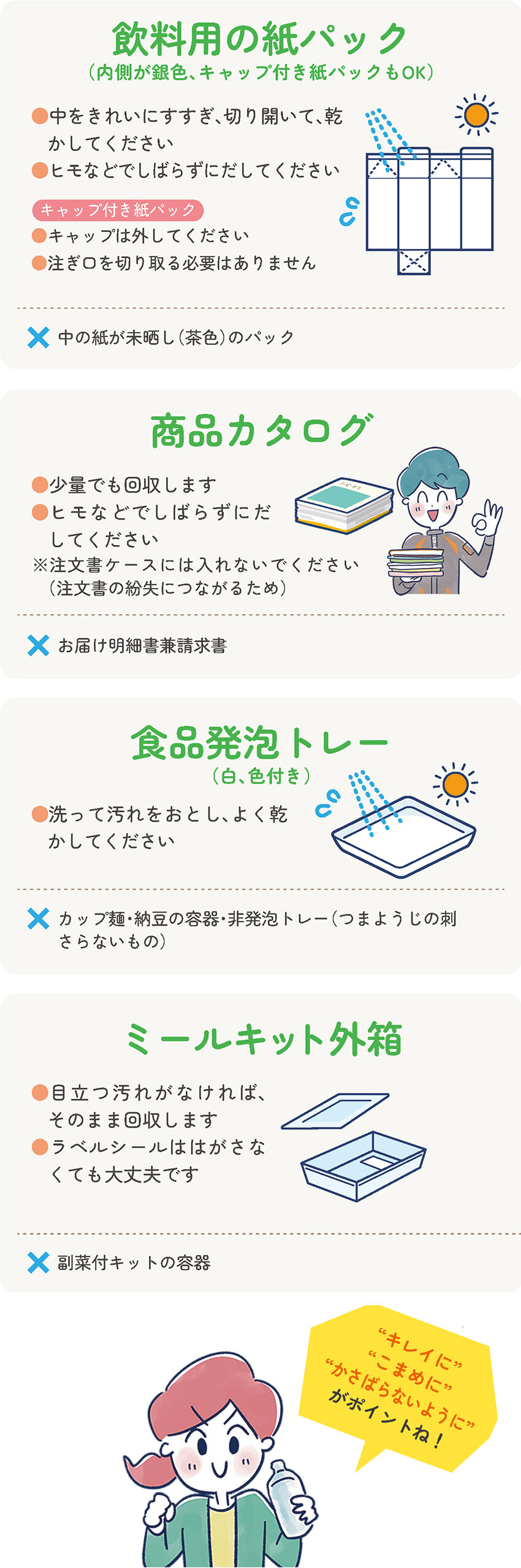 2025保存版 リサイクル回収品