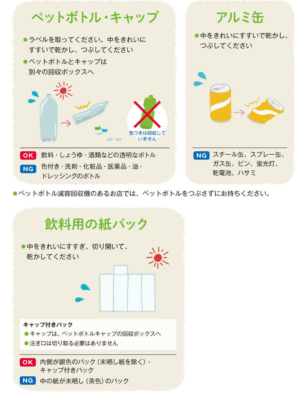 2024保存版 リサイクル回収品