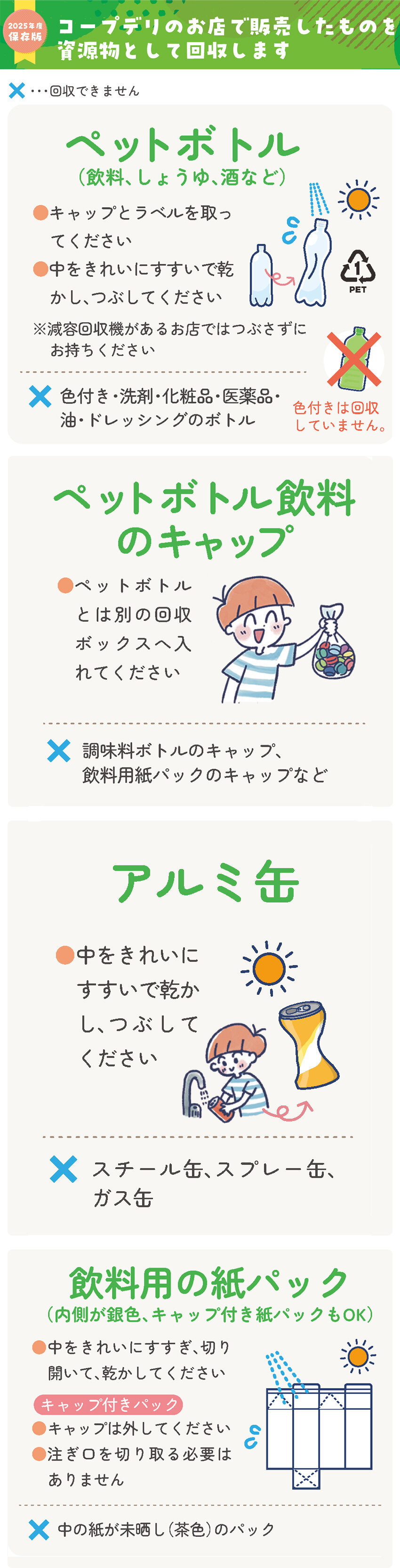 2025保存版 リサイクル回収品