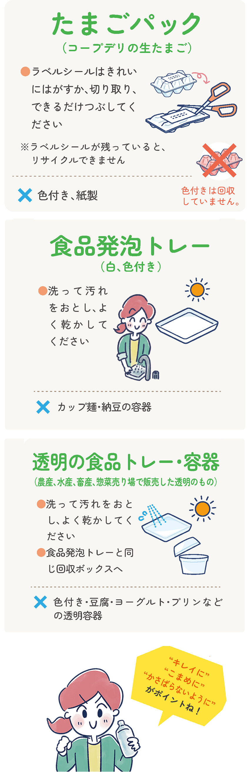 2025保存版 リサイクル回収品