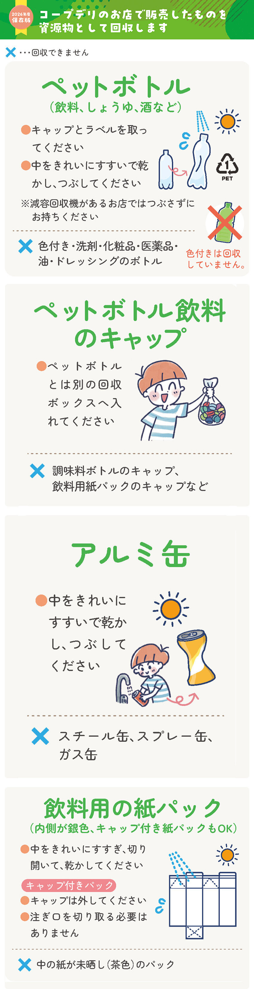 2026保存版 リサイクル回収品