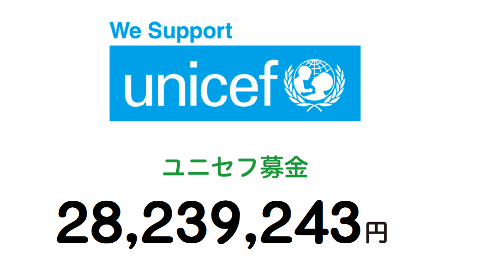 ユニセフ募金(28,239,243円)