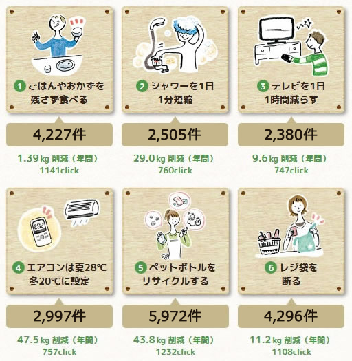 「エコ活!チャレンジ」
