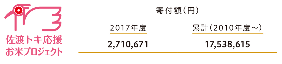 佐渡トキ応援お米プロジェクト寄付額