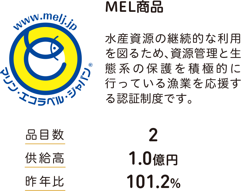 MEL商品 水産資源の継続的な利用 を図るため、資源管理と生 態 系 の 保 護 を 積 極 的 に 行っている漁業を応援す る認証制度です。