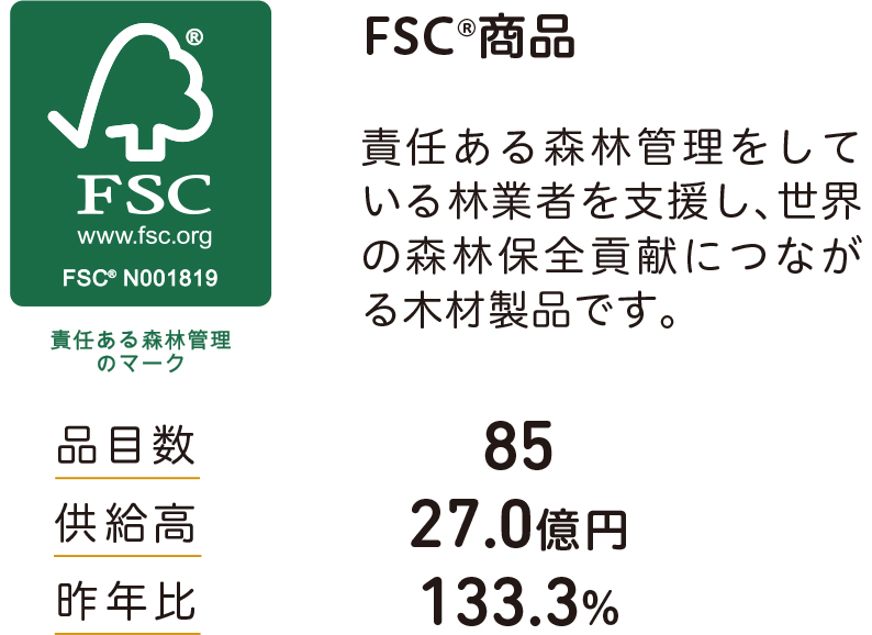 FSC商品 責任ある森林管理をして いる林業者を支援し、世界 の森林保全貢献につなが る木材製品です。