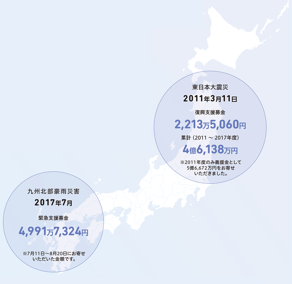 取り組んだ募金金額の報告イラスト