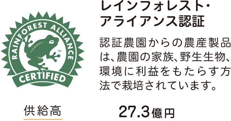 レインフォレスト・アライアンス認証 認証農園からの農産製品 は、農園の家族、野生生物、 環境に利益をもたらす方 法で栽培されています。