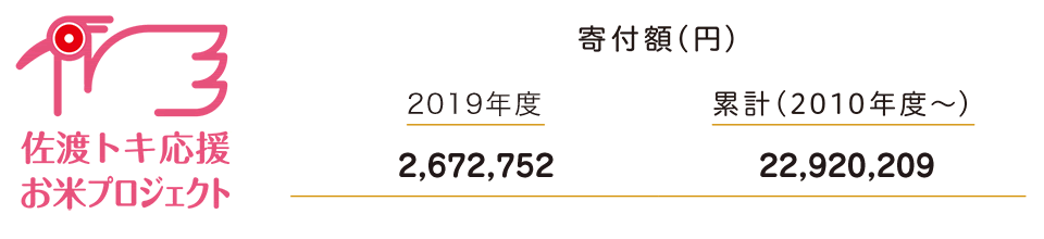 佐渡トキ応援お米プロジェクト寄付額