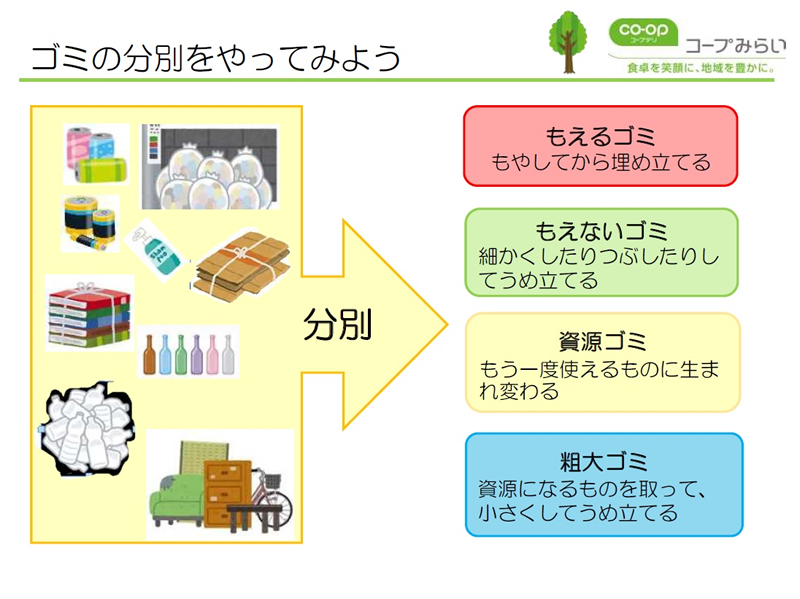 ゴミの分別 イメージ