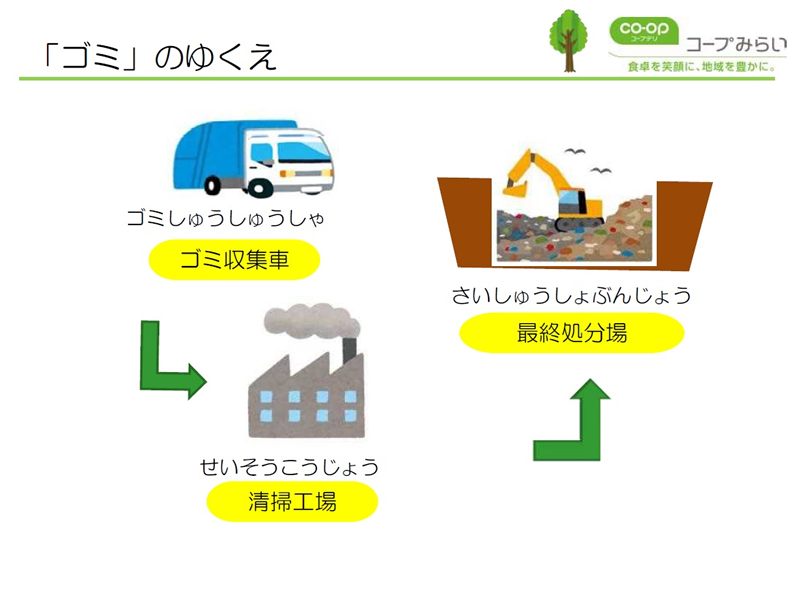 ゴミのゆくえ イメージ