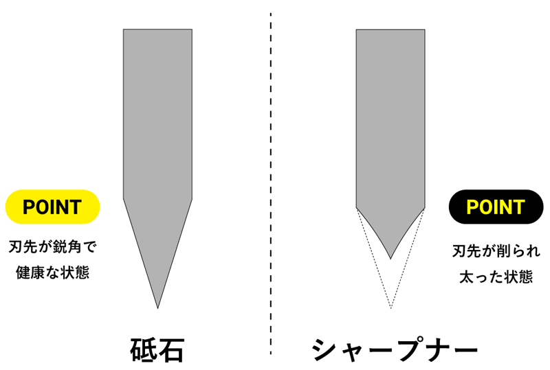 エアコンとリモコンを操作する女性のイラスト